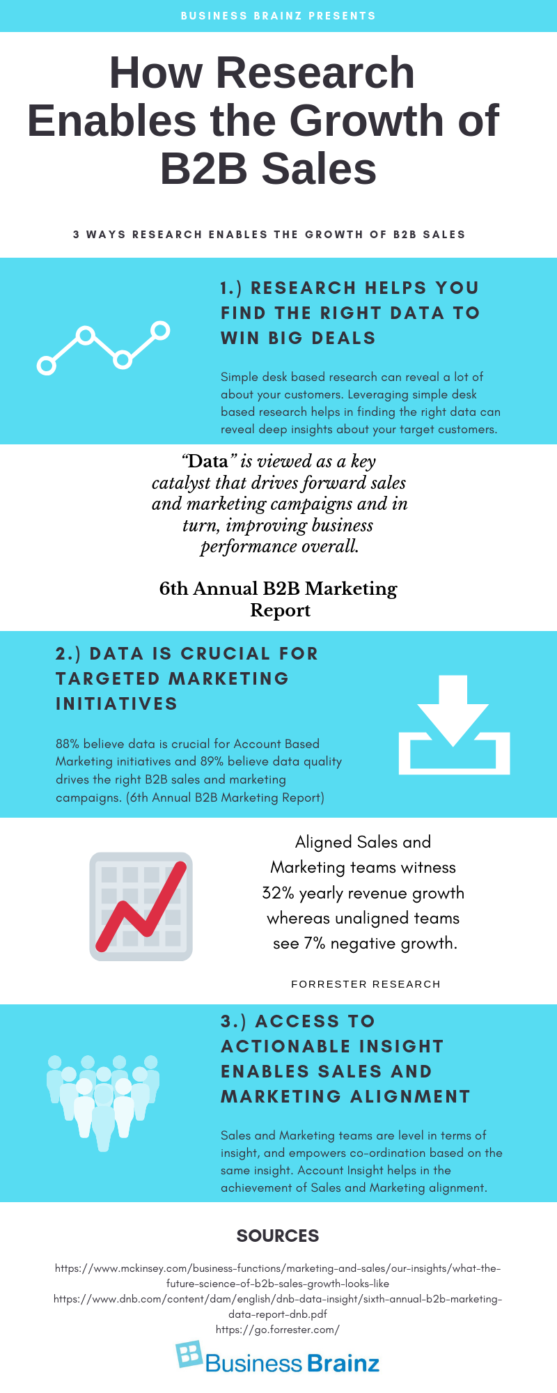 INFOGRAPHIC]How research enables B2B sales growth |  business brain