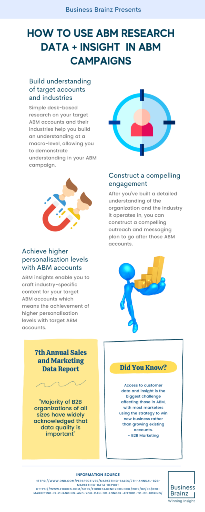 ABM Research Data + Insights in ABM Campaigns