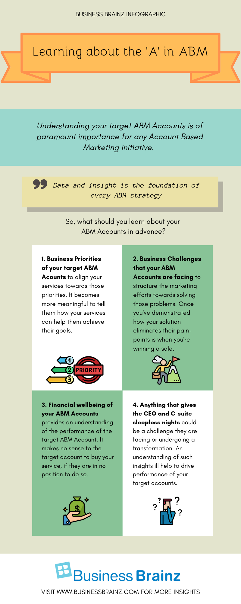 infographic-learning-about-the-a-in-abm-business-brainz