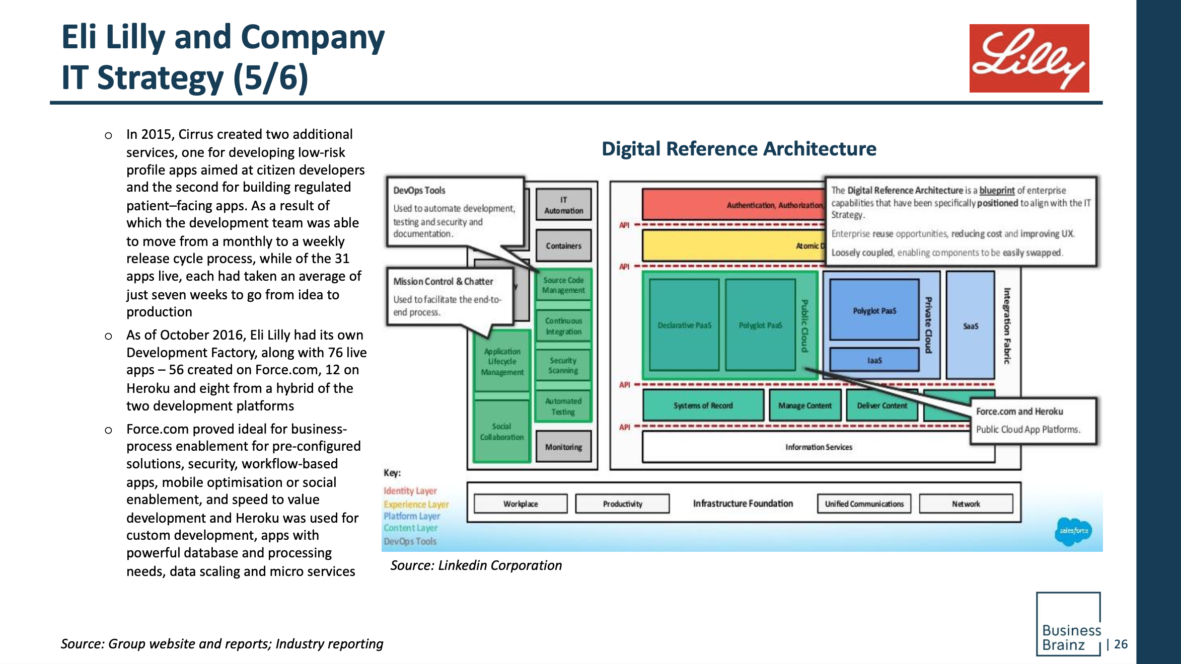 ABM Company Profile Report on ELi Lilly and Company ABM Research