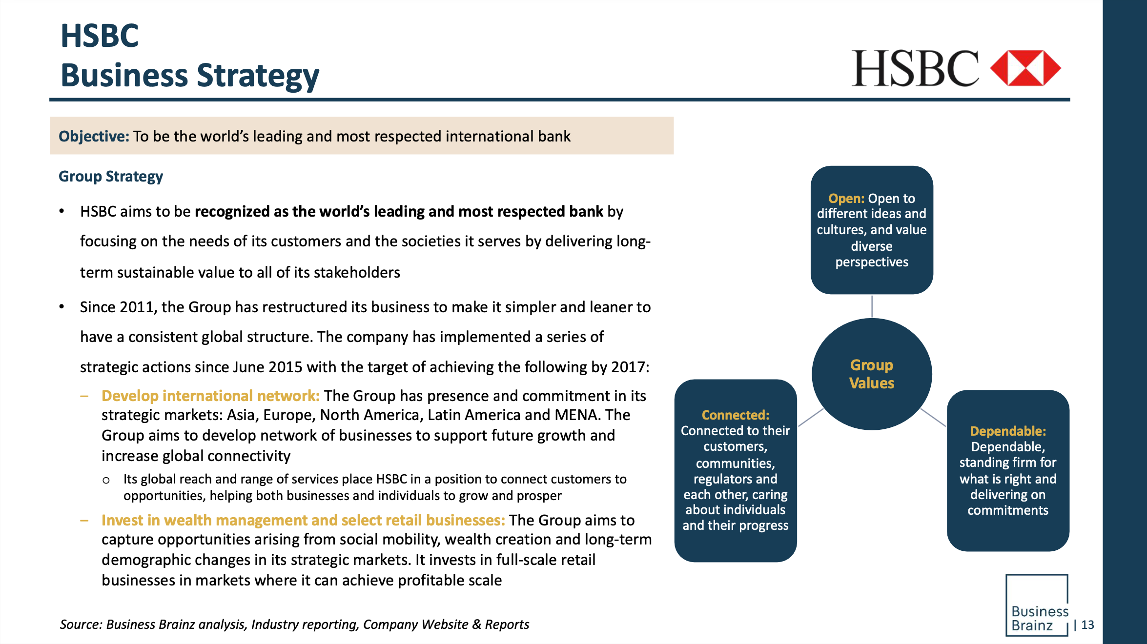 Hsbc Business Line Of Credit