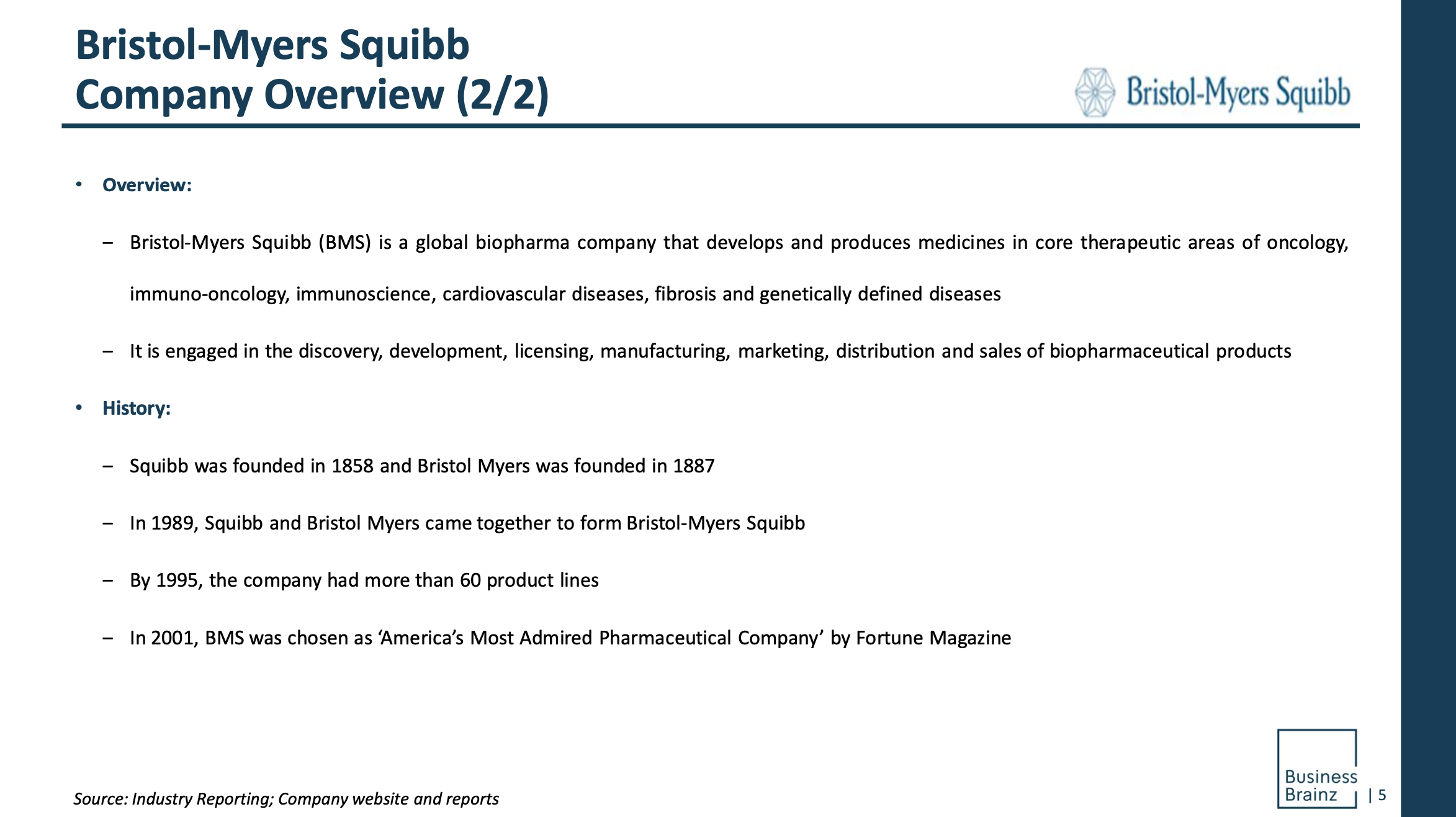 ABM Company Profile Report On Bristol-Myers Squibb | ABM Research ...