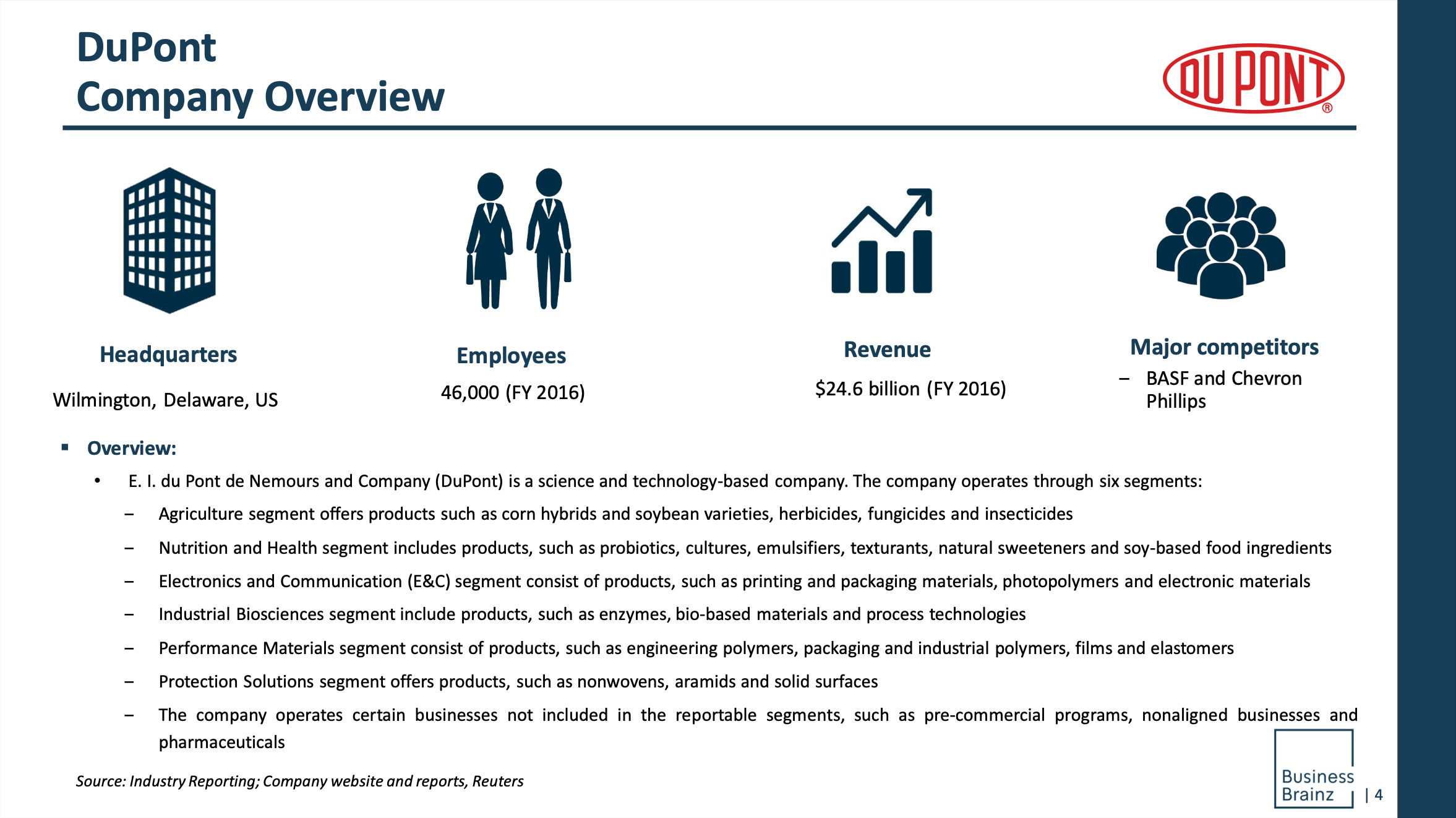 ABM Company Profile Report on Dupont ABM Research Report Business