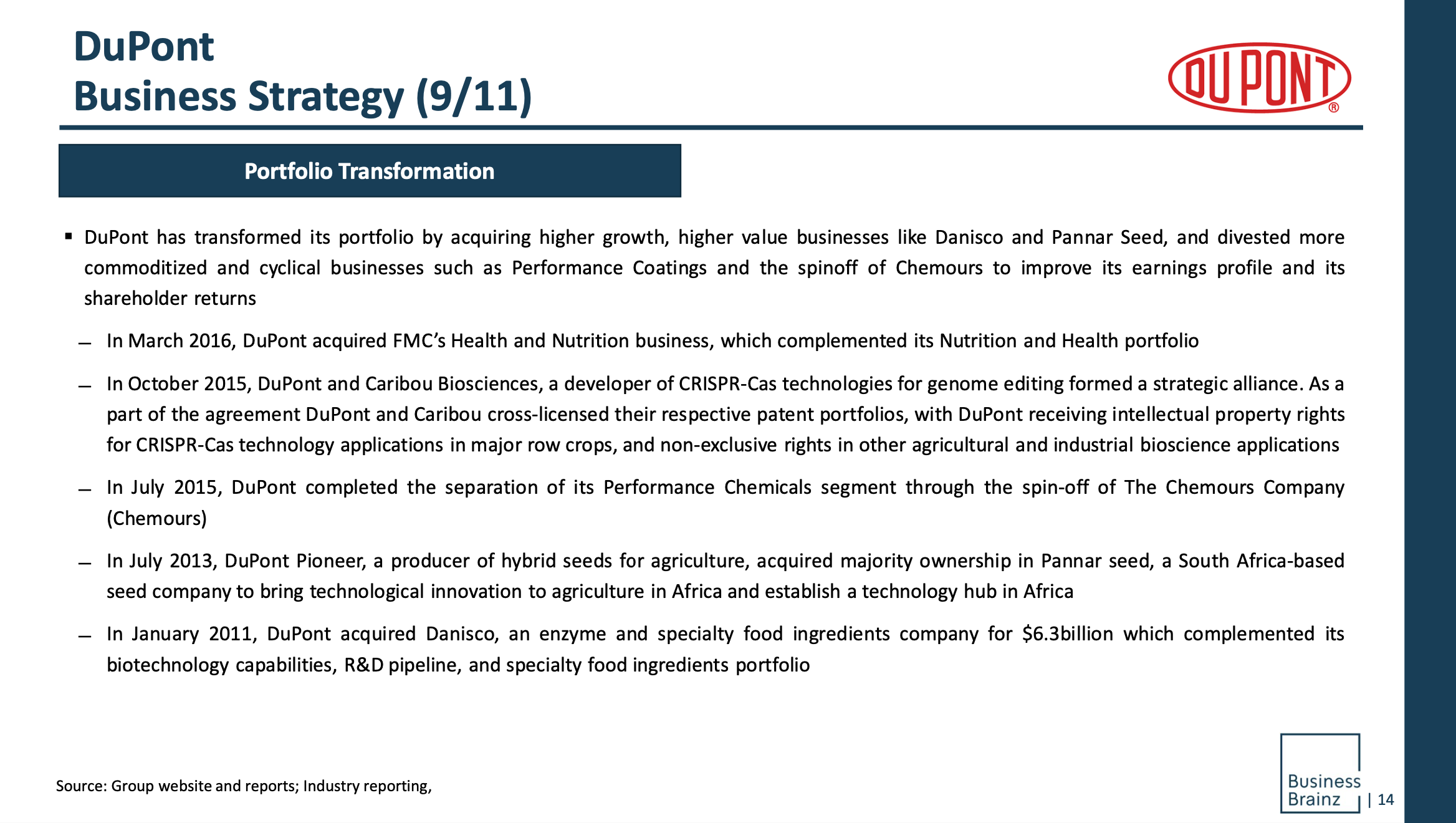 ABM Company Profile Report on Dupont ABM Research Report Business