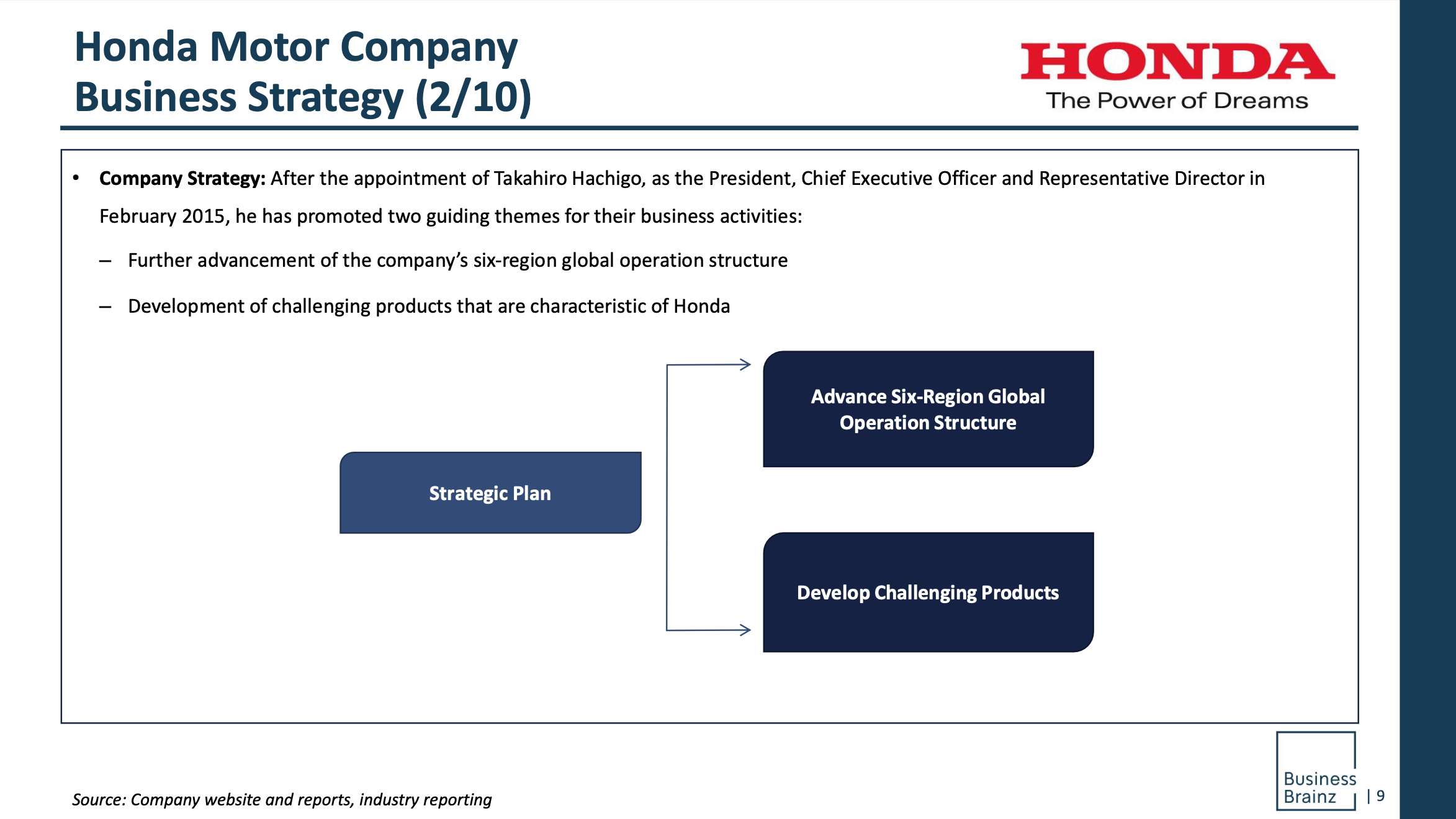 ABM Company Profile Report on Honda Motor ABM Research Report