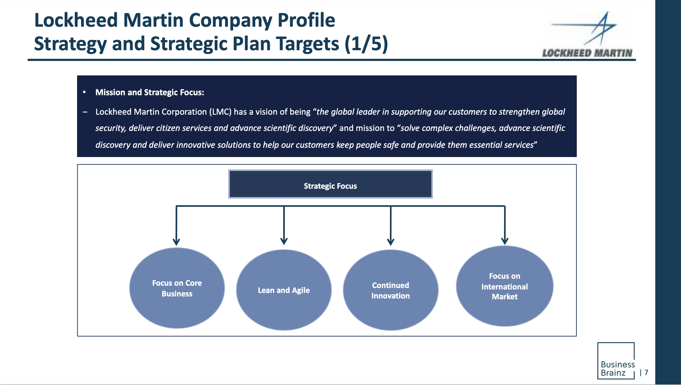 ABM Company Profile Report on Lockheed Martin ABM Research Report