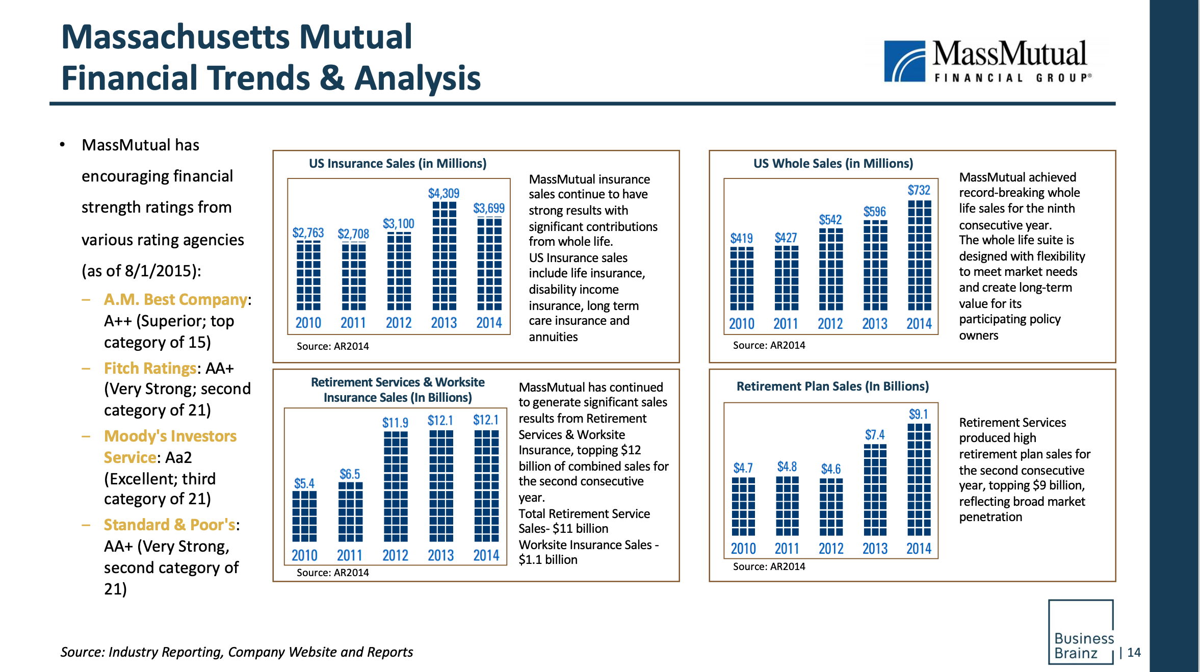 ABM Research Report | ABM Company Profile Report On Mass Mutual Life ...