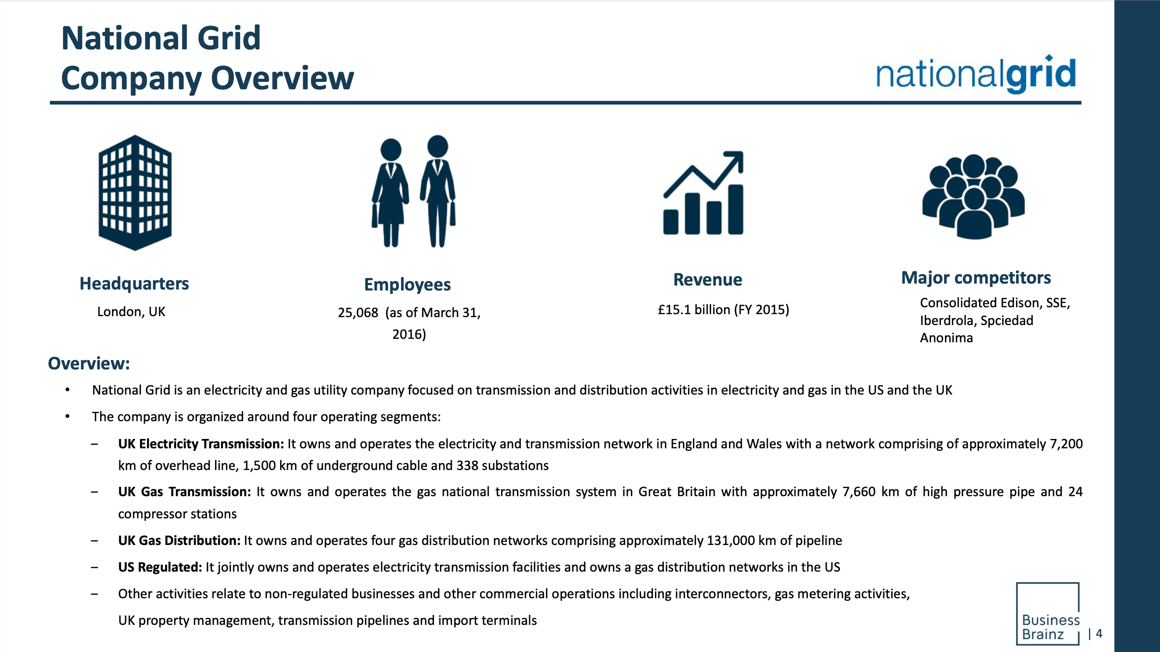 national grid business login