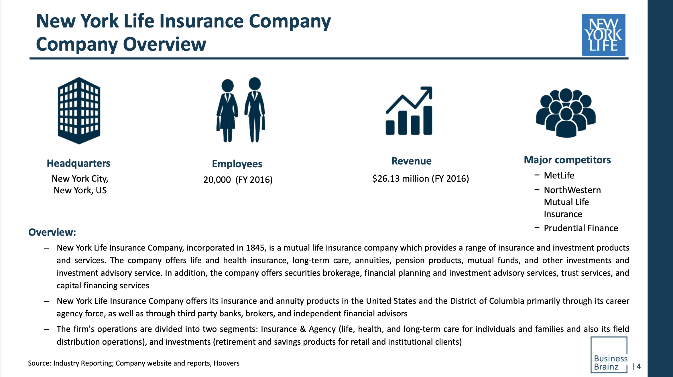 ABM Research Report ABM Company Profile Report on New York Life