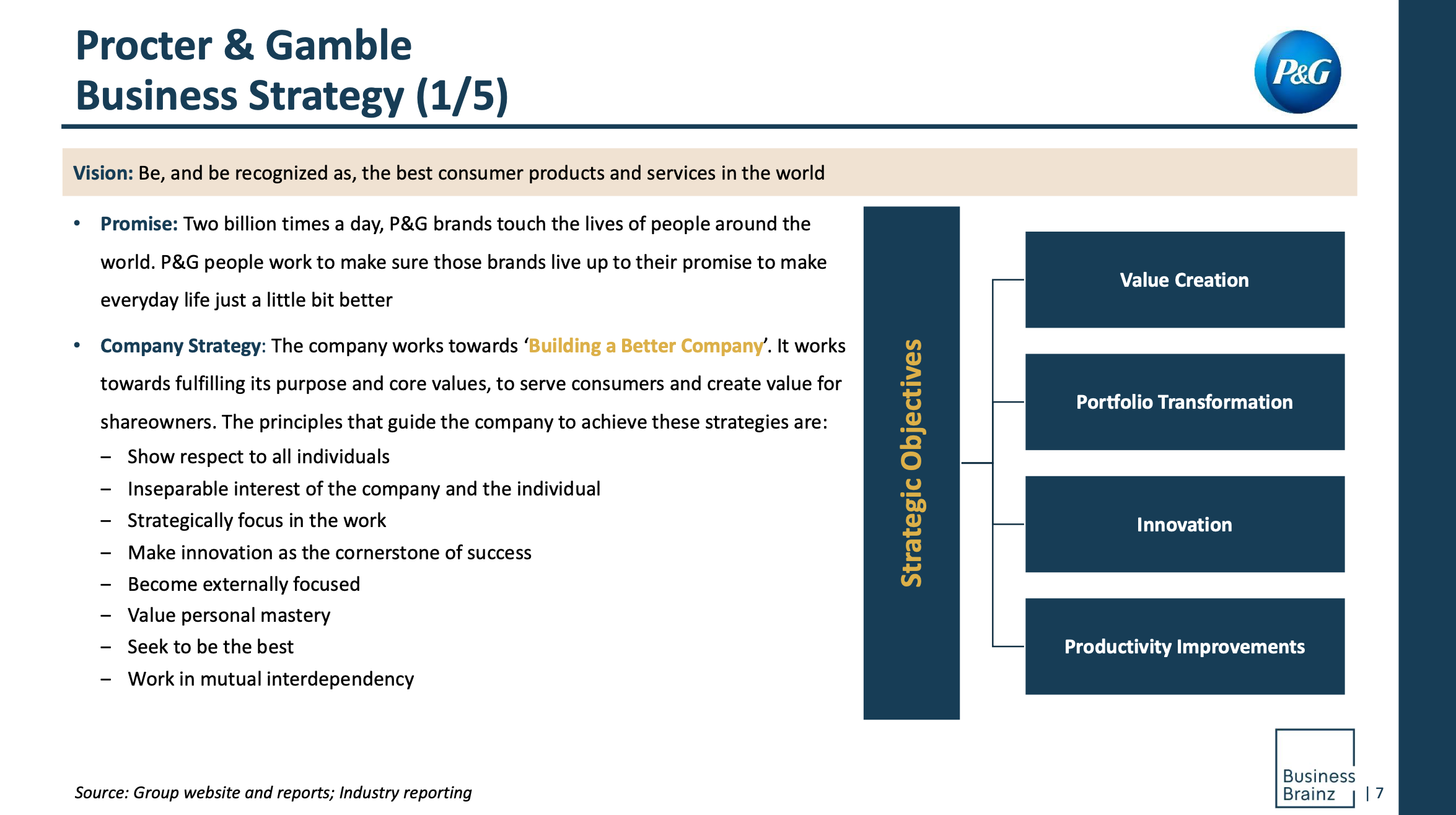 The Procter & Gamble Company Profile, Analysis 