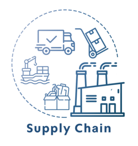 Supply chain and logistic Industry