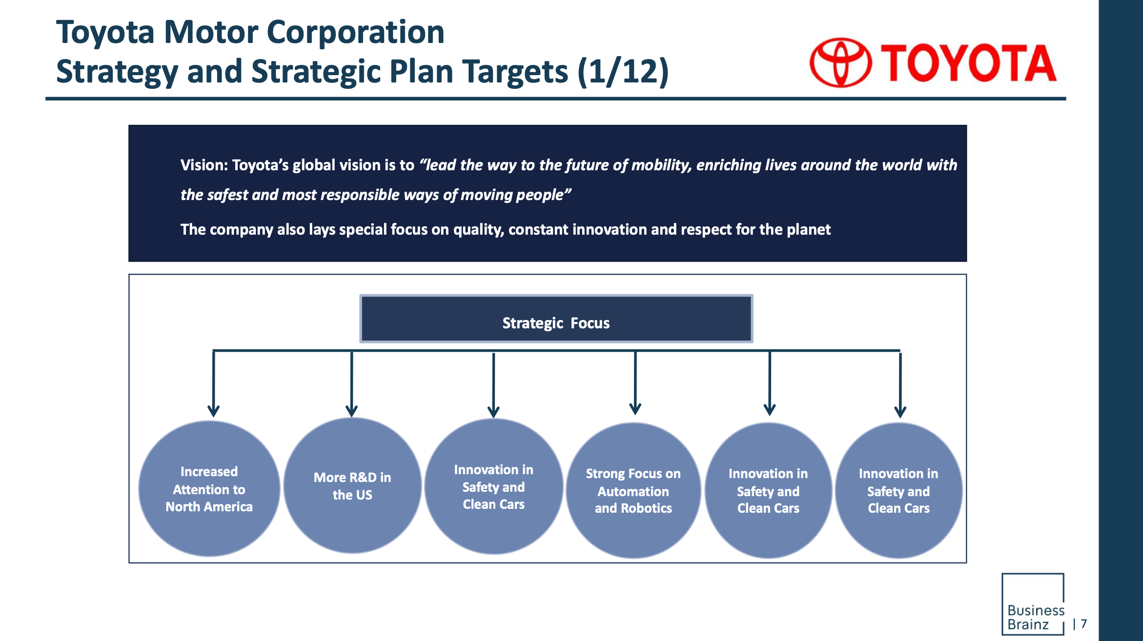 business plan of toyota