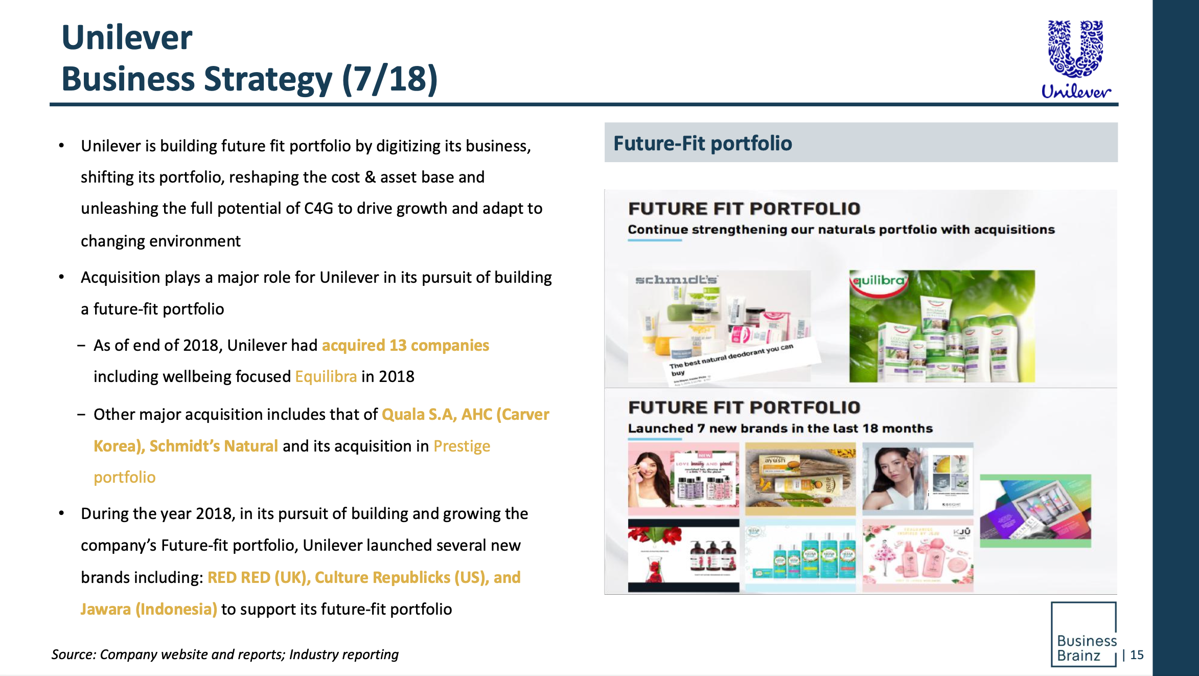 Company Profile Report On Unilever | ABM Research Report | Business Brainz