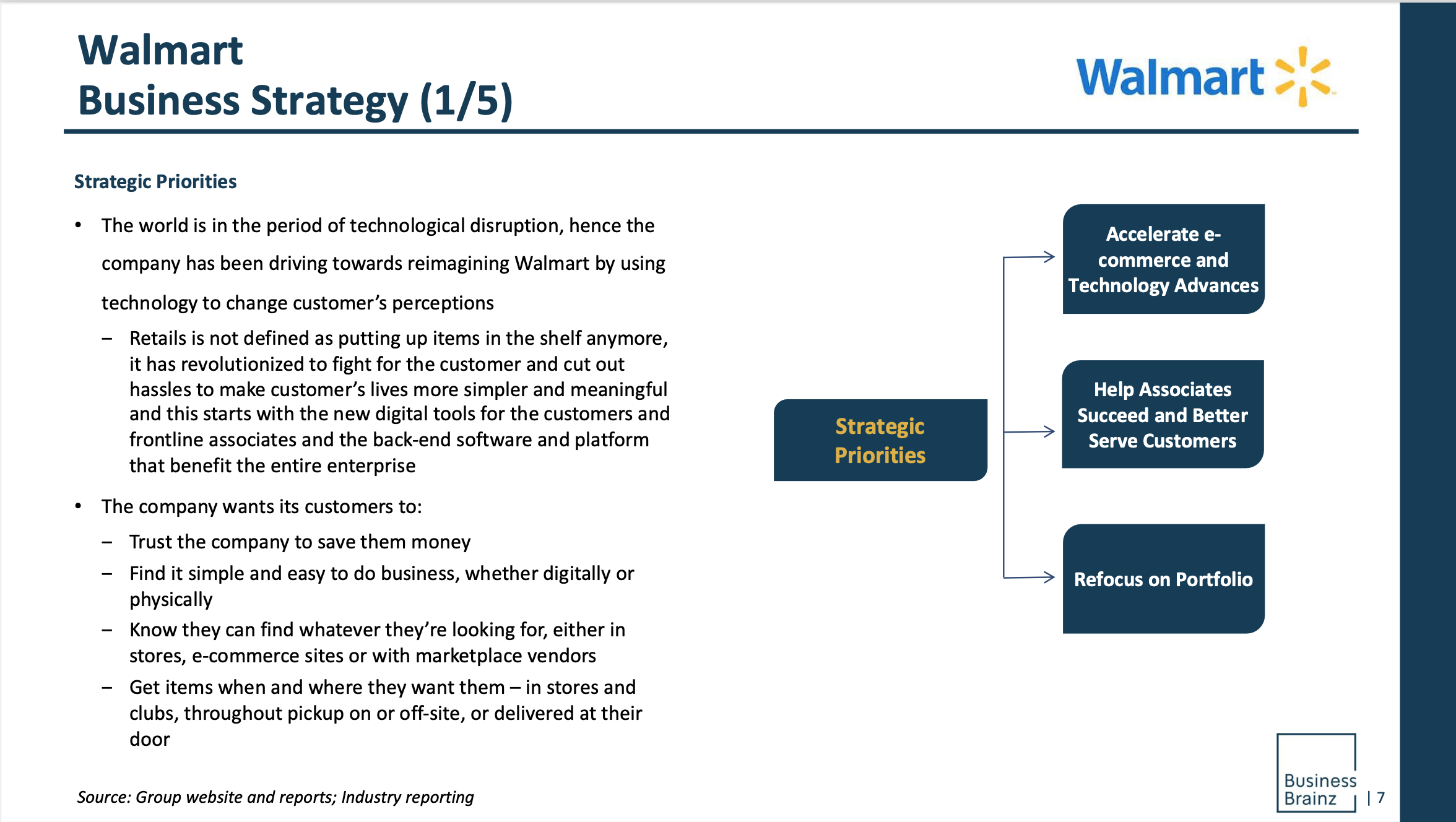 ABM Company Profile Report on Walmart ABM Research Report Business